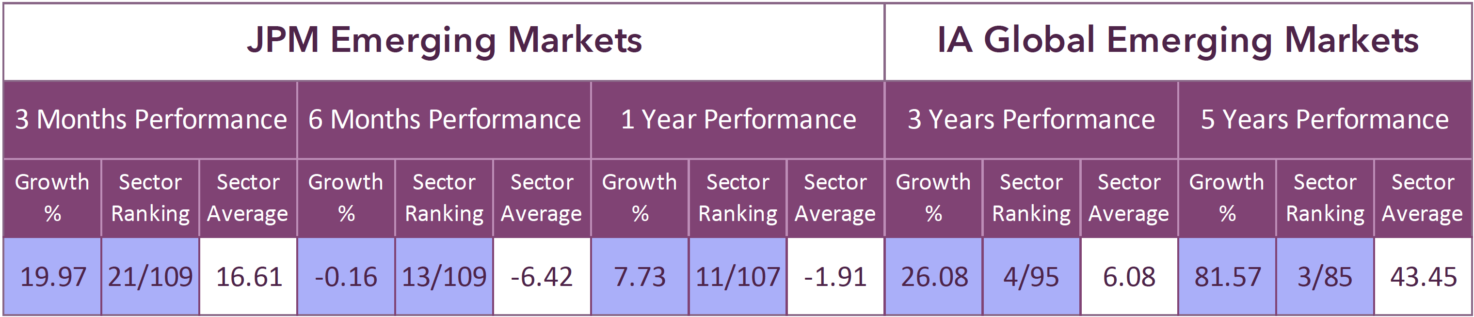 The Best Performing Funds 2020